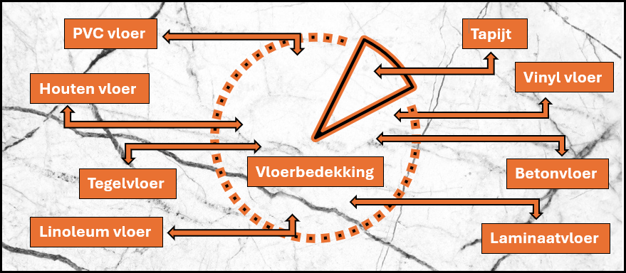 Unterschied zwischen Teppich und Bodenbelag